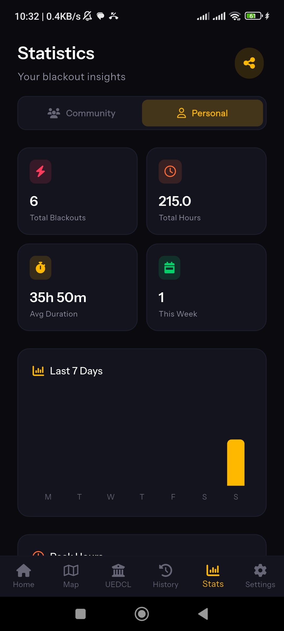 NoKara Statistics Screen